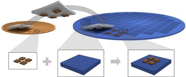 Printing optical chips as a layer cake