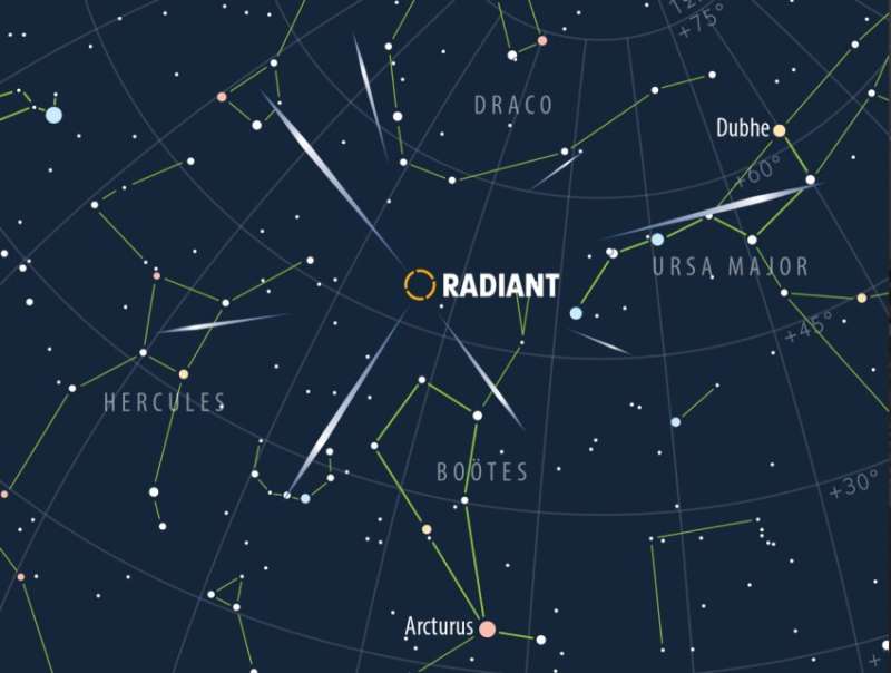 Quadrantids offer winter meteor spectacle