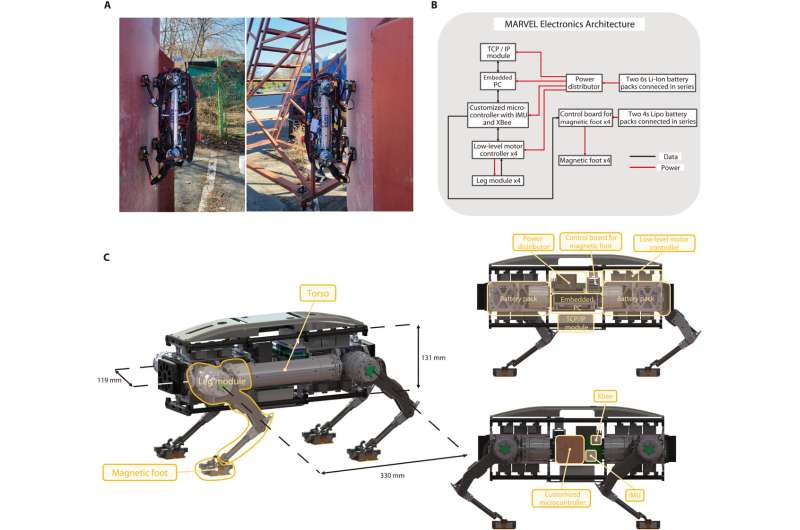 Quadruped robot with magnetized feet can climb on metal buildings and structures
