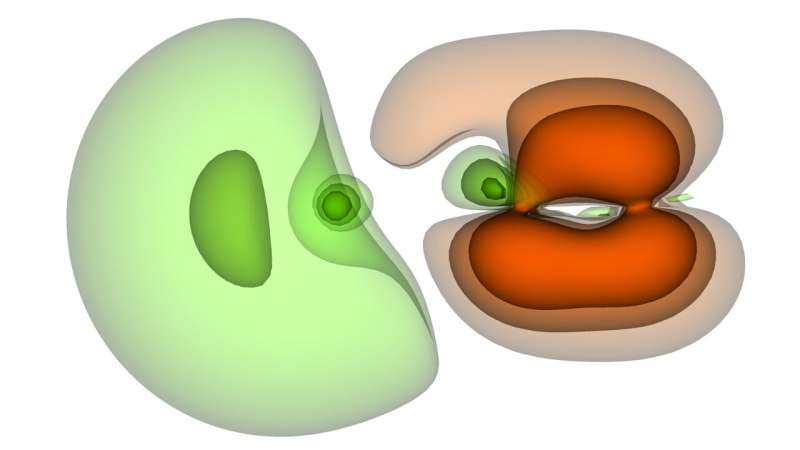 Quantum algorithms save time in calculating electron dynamics
