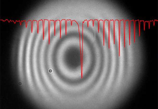 Quantum imaging: Pushing the boundaries of optics