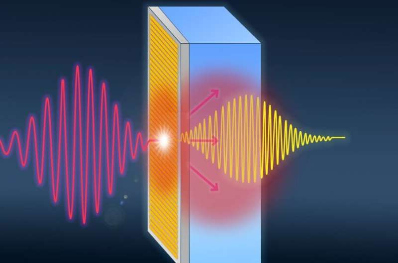 Quantum materials enable next-generation photonics and mobile networks in the terahertz regime