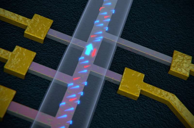 Quanteneinbahnstraße in topologischen Isolator-Nanodrähten