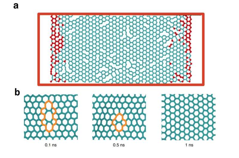 Quenching by laser increases graphene quality