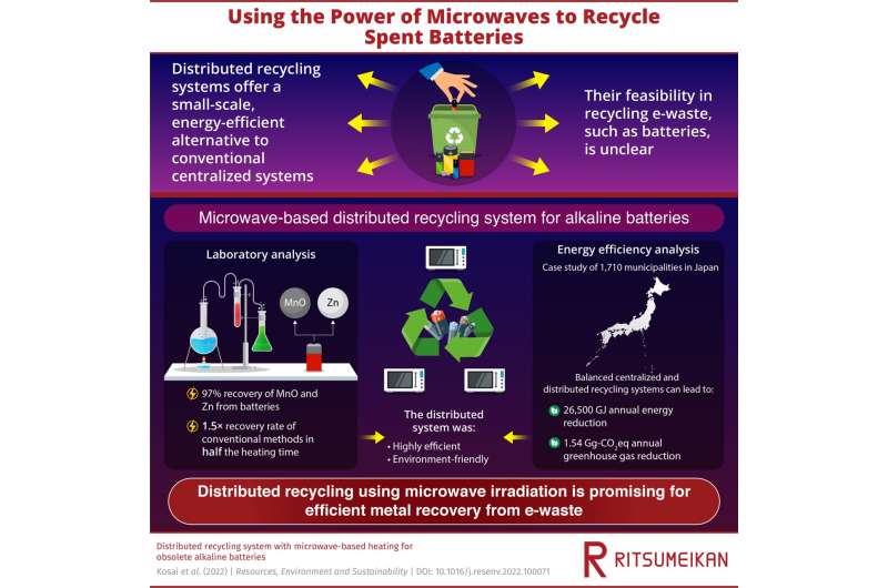 Radiation for responsible recycling: A distributed, microwave-based method to recycle batteries