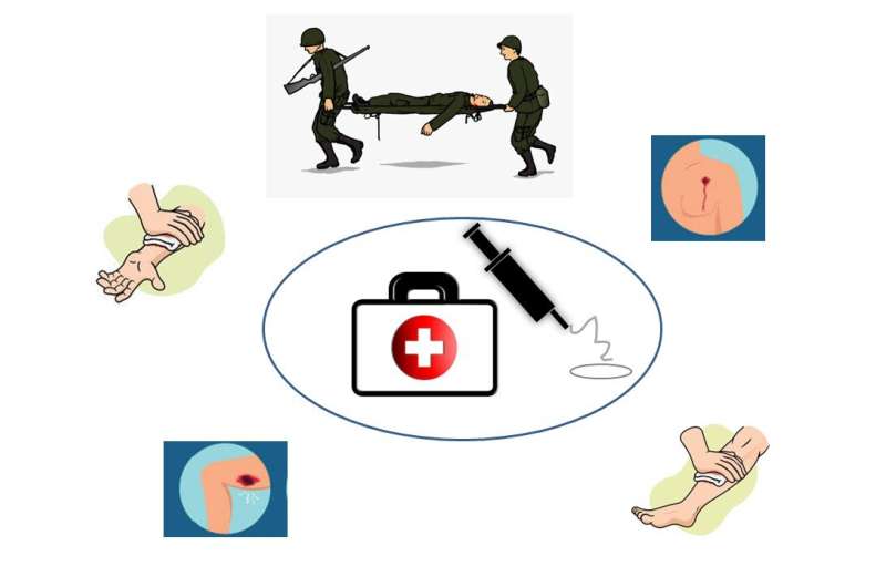 Rapid, temperature-sensitive hemorrhage control for traumatic wounds
