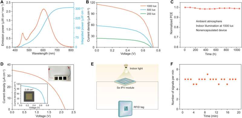 Re-awakening the world's first solar cells for indoor photovoltaics applications