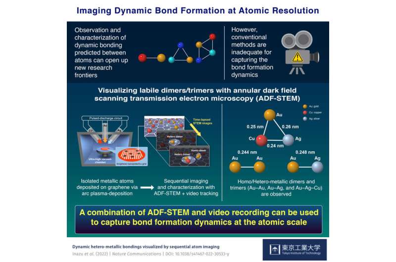 Real-time imaging of dynamic atom-atom interactions