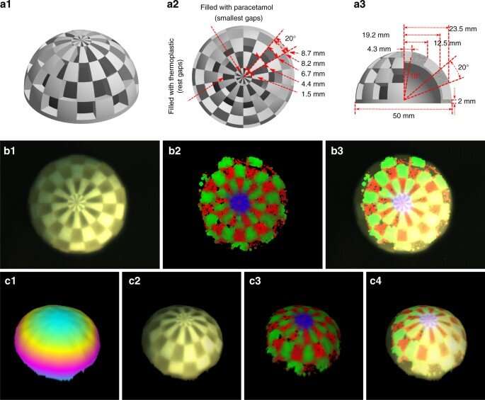 Real-time molecular imaging of near-surface tissue using Raman spectroscopy