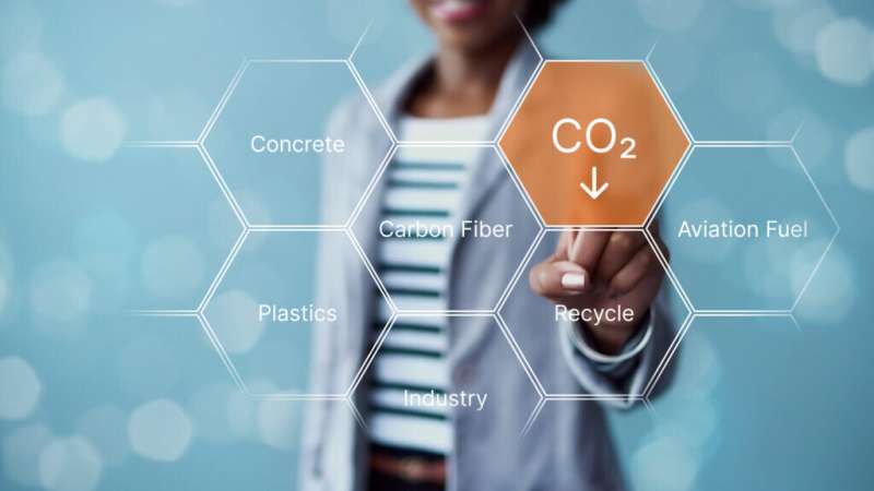 Recycling carbon emissions could be key climate solution but won't be easy, report to Congress says