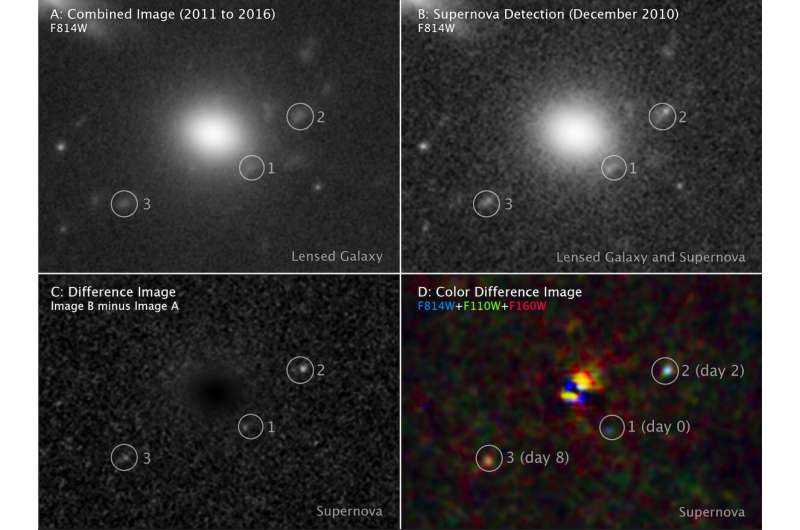 Red-supergiant supernova images reveal secrets of an earlier Universe