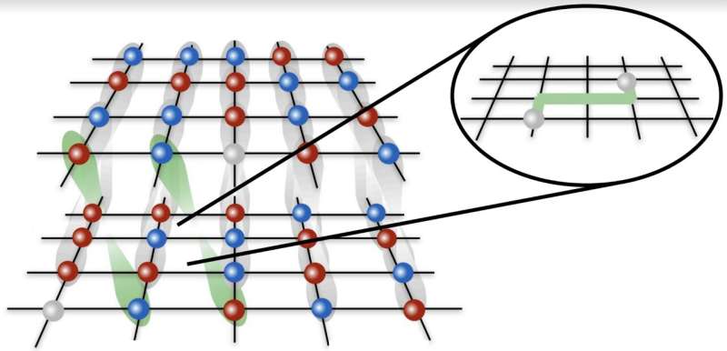 Remarkably strong pairing of charge carriers in bilayer antiferromagnetic Mott insulators 