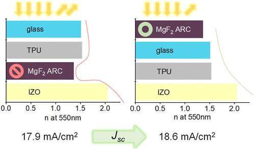 Reordering the layers in solar-cell modules can help improve efficiency