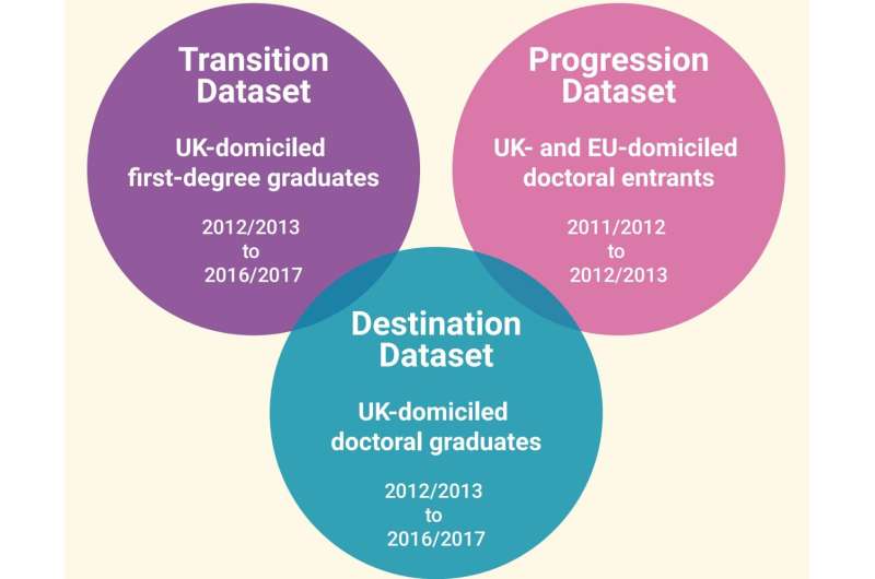 Report outlines key recommendations to broaden diversity of PhD students in life sciences
