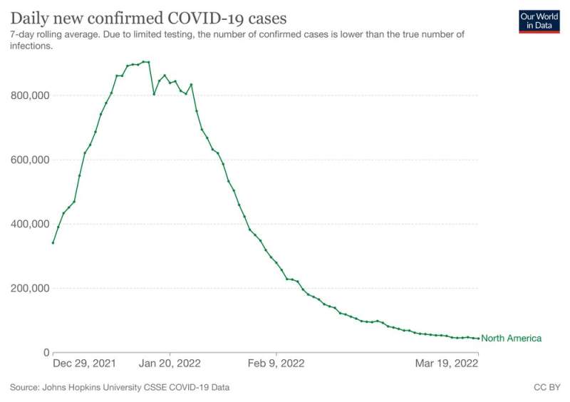 Research dispels myth that COVID-19 vaccines cause infertility, but misinformation persists
