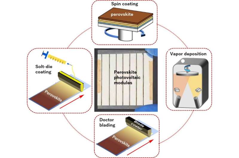 Research team undertakes study of perovskite photovoltaic modules