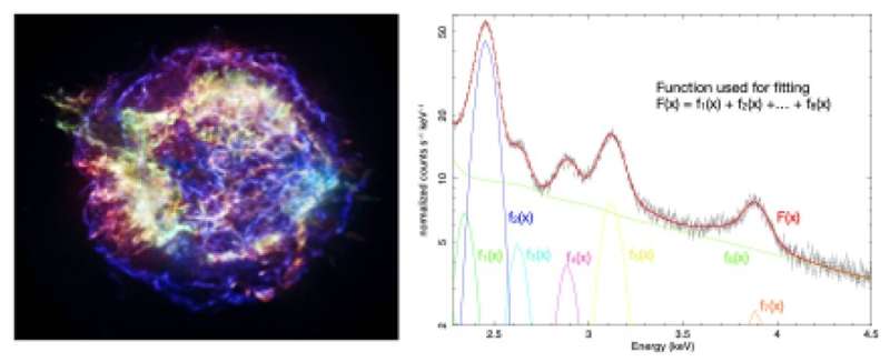 Researchers adapt technology made for astronomical observations to biomedical imaging