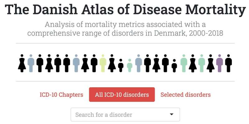 Researchers develop a comprehensive atlas of disease mortality