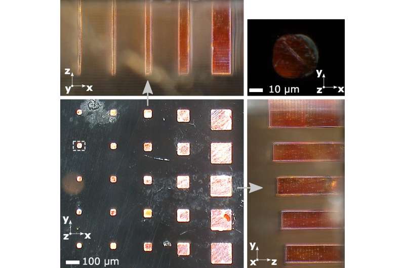 Researchers Develop Glass-in-Glass Fabrication Approach for Making Miniature IR Optics | News Releases