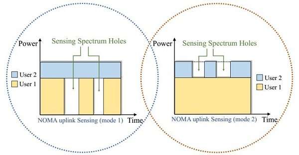 Beryl TV researchers-develop-no-9 Novel spectrum sensing technique for 6G-oriented, intelligent IoT communications Internet 