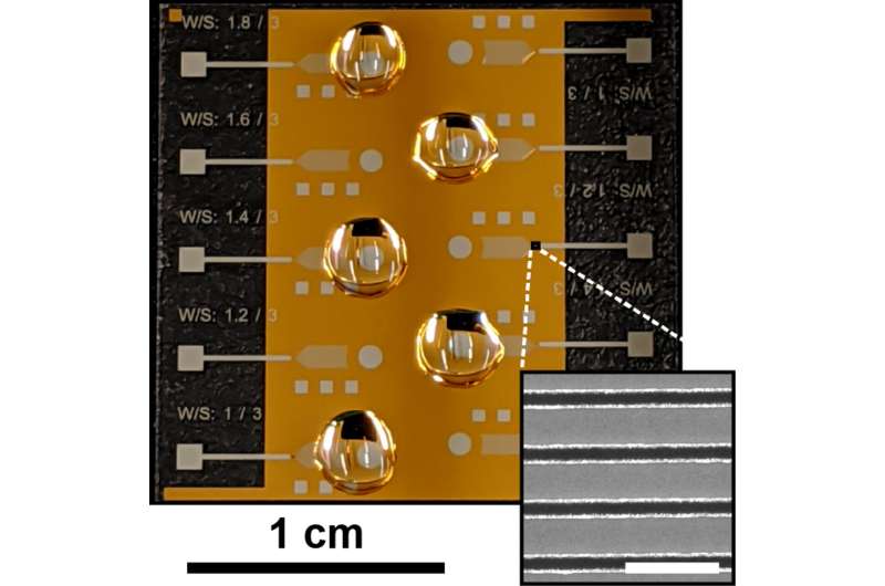Researchers develop smartphone-powered microchip for at-home medical diagnostic testing