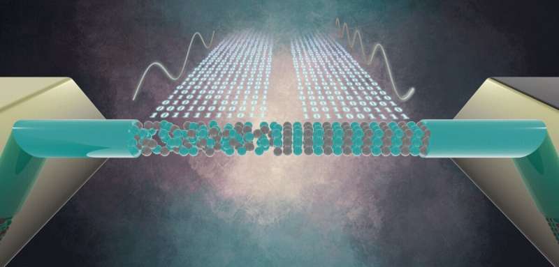 Researchers develop the world's first power-free frequency tuner using nanomaterials