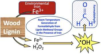Researchers discover method to control carcinogenic formaldehyde release from wood in the home