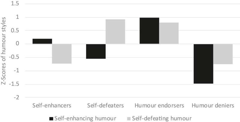 Researchers find link between humor and body image