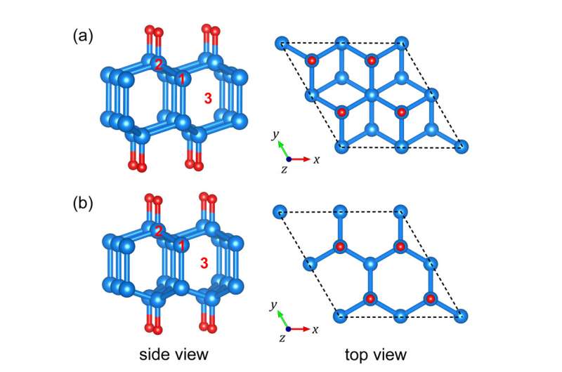 Researchers find ways to synthesize stable diamane at high pressure