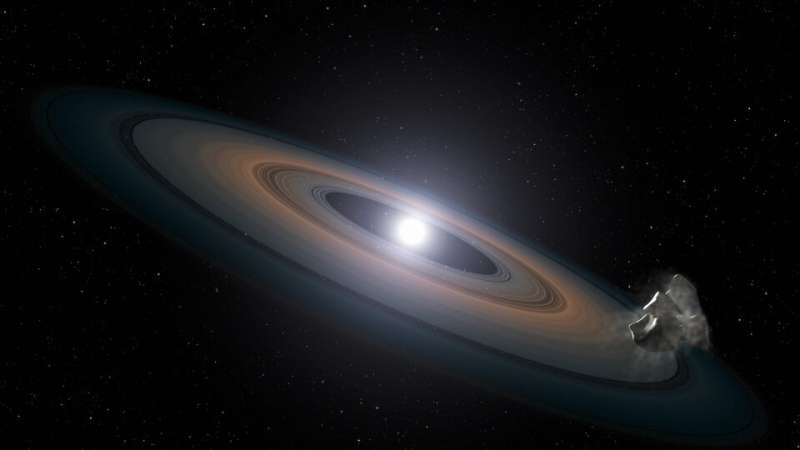 Researchers map the movement of white dwarfs of the Milky Way
