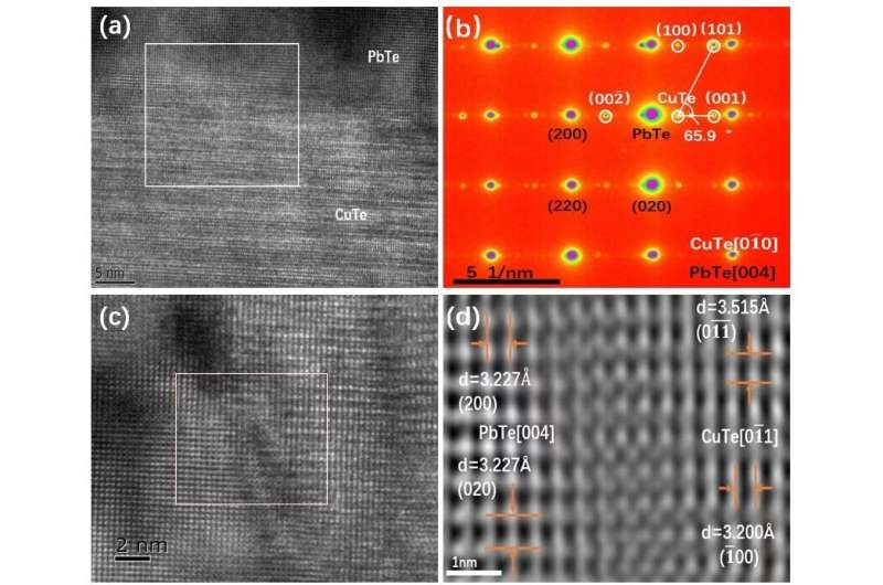 Researchers optimize thermoelectric properties of lead telluride material systems