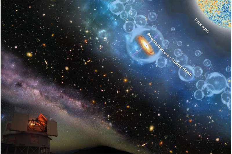 Researchers pinpoint the end of "cosmic dawn," the epoch of reionisation