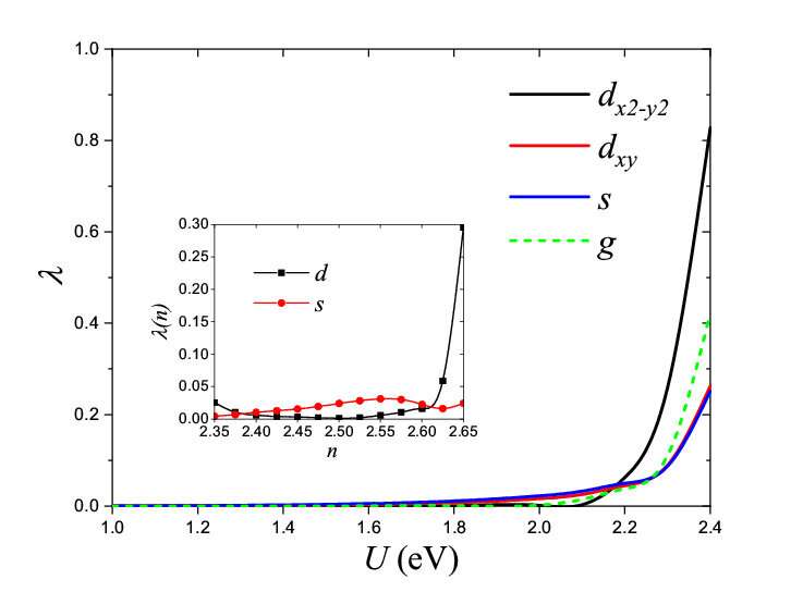 Researchers present band crossover and magnetic phase diagram of superconducting Ba2CuO4-δ