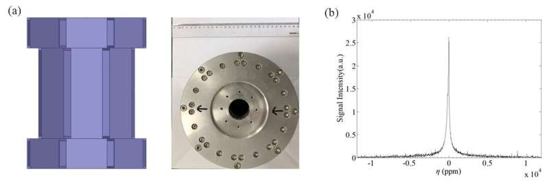 Researchers propose design theory for high-homogeneity multilayer Halbach magnet