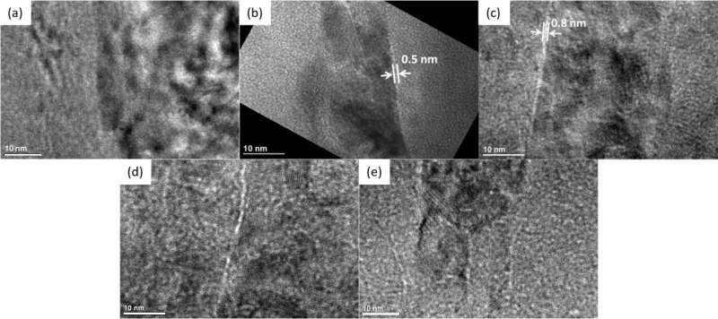 Researchers reveal nanohardness and microstructure evolution of nitride coating under irradiation