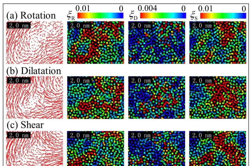 Researchers unveil spatiotemporal sequence of shear band in amorphous solids