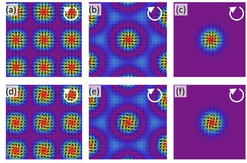 Onderzoekers gebruiken meerdere lasers om reproduceerbare coherente lichtstructuren op golflengteniveau te creëren