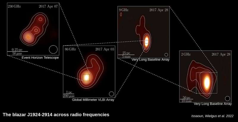 Resolving the core of the J1924-2914 blazar with the Event Horizon Telescope