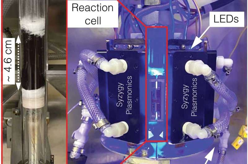The rice laboratory catalyst could be key to the hydrogen economy