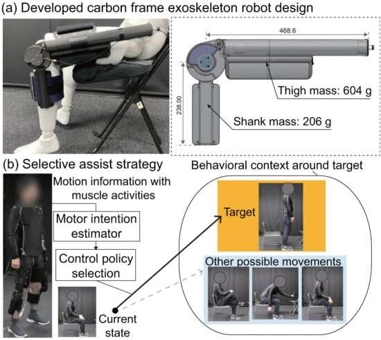 Robotic exoskeleton uses machine learning to help users with mobility impairments