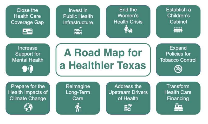 Robust Texas health care system does not produce better patient outcomes