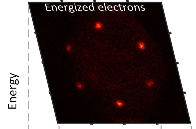 Scientists capture the fleeting dance of moiré excitons
