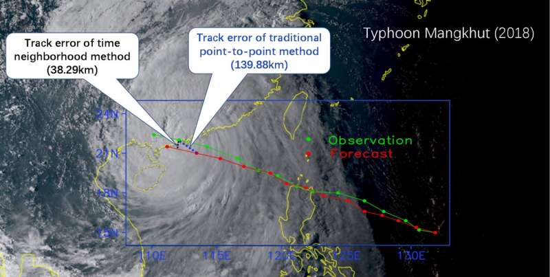 Scientists develop a new way to verify forecasts of where typhoons hit land