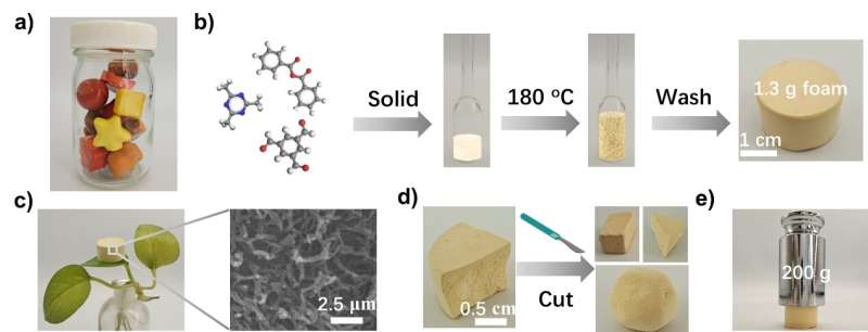 Scientists employed melt polymerization to fabricate robust covalent organic framework foams