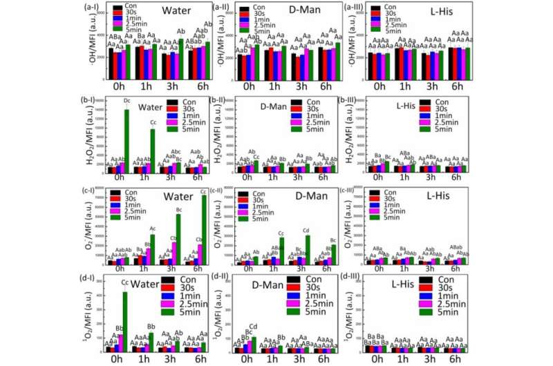 Scientists find key role of singlet oxygen in synergistic antimicrobial mechanism