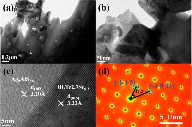 Scientists find novel way to optimize thermoelectric properties of bismuth telluride alloys