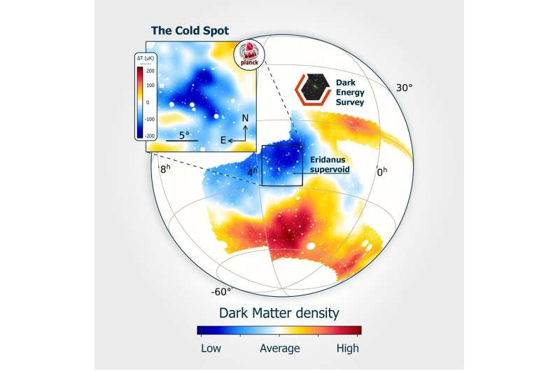 Scientists move a step closer to understanding the “cold spot” in the cosmic microwave background
