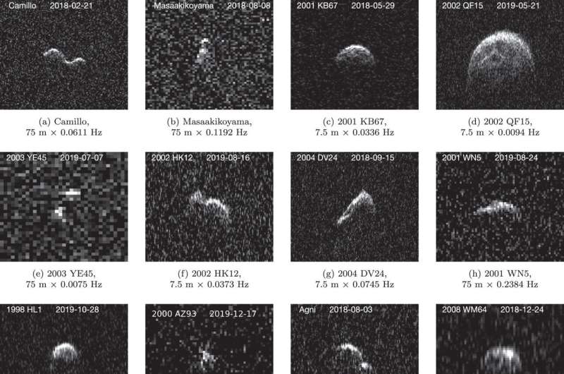 Scientists publish major study on near-earth asteroids