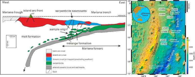 Scientists Reveal Fluid-rock Interactions at Shallow Subduction Zone from Mariana Forearc----Chinese Academy of Sciences