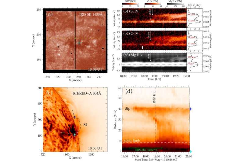 Scientists reveal source of supersonic downflows into sunspots